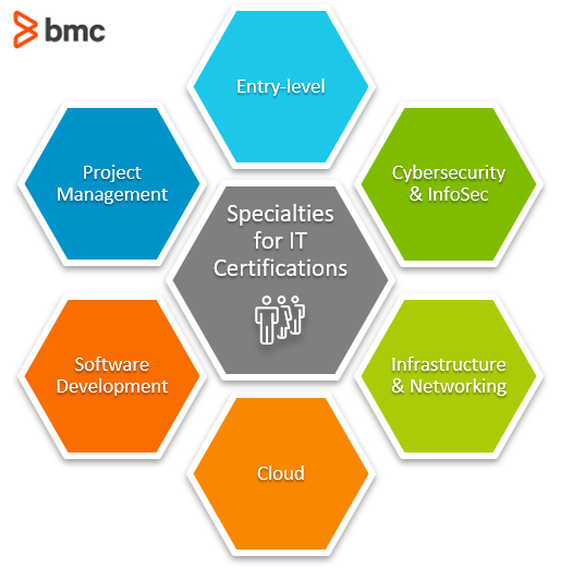 Especialidades en certificaciones de TI