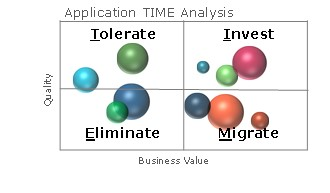 Análisis de tiempo de aplicación