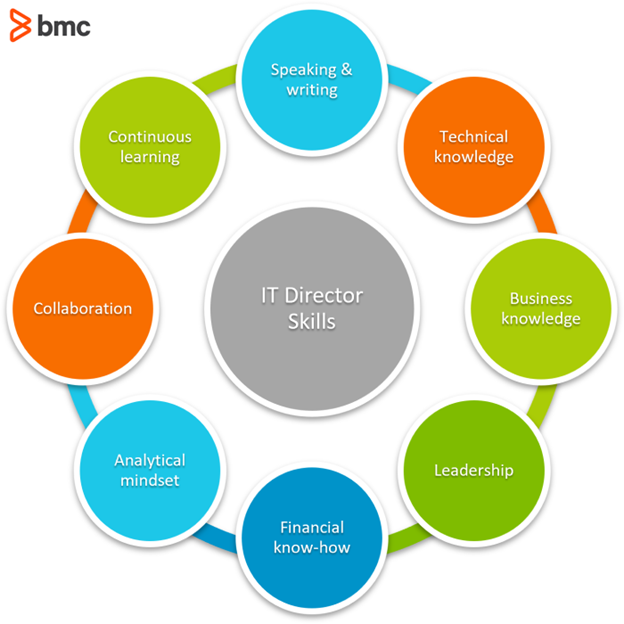 Habilidades de director de TI