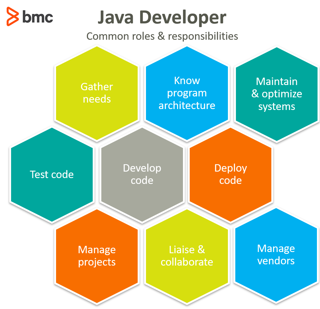 Rol de desarrollador Java