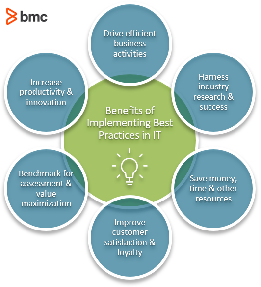 Beneficios de implementar las mejores prácticas en TI