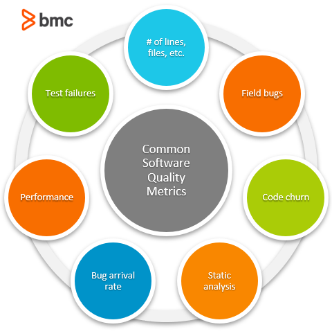 Métricas de calidad de software comunes