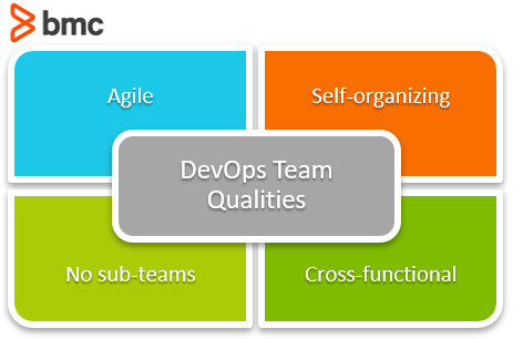 Cualidades de los equipos de DevOps
