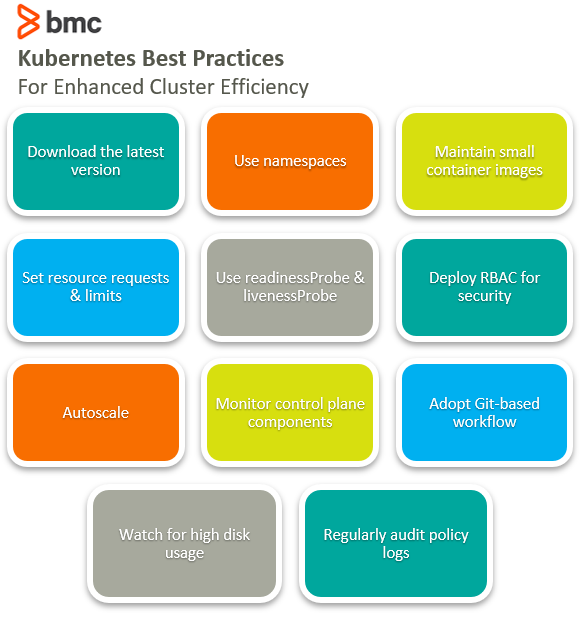 Mejores prácticas de Kubernetes