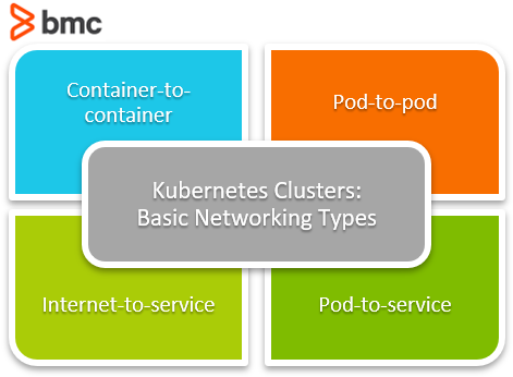 Clústeres Kubernetes