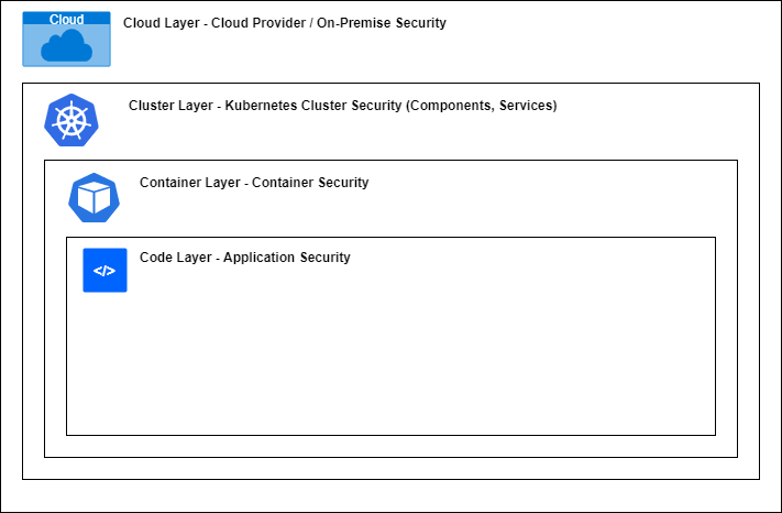 Clúster Kubernetes
