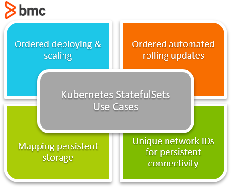 Casos de uso de Kubernets StatefulSets