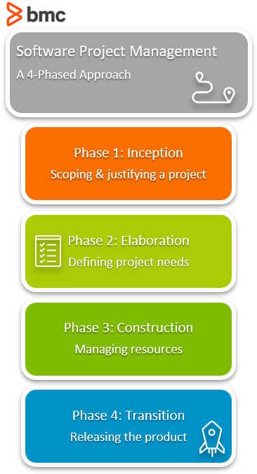 Gestión de proyectos de software