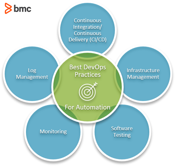 Mejores prácticas DevOps