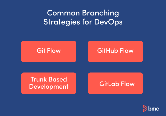 Estrategias comunes de ramificación para DevOps.