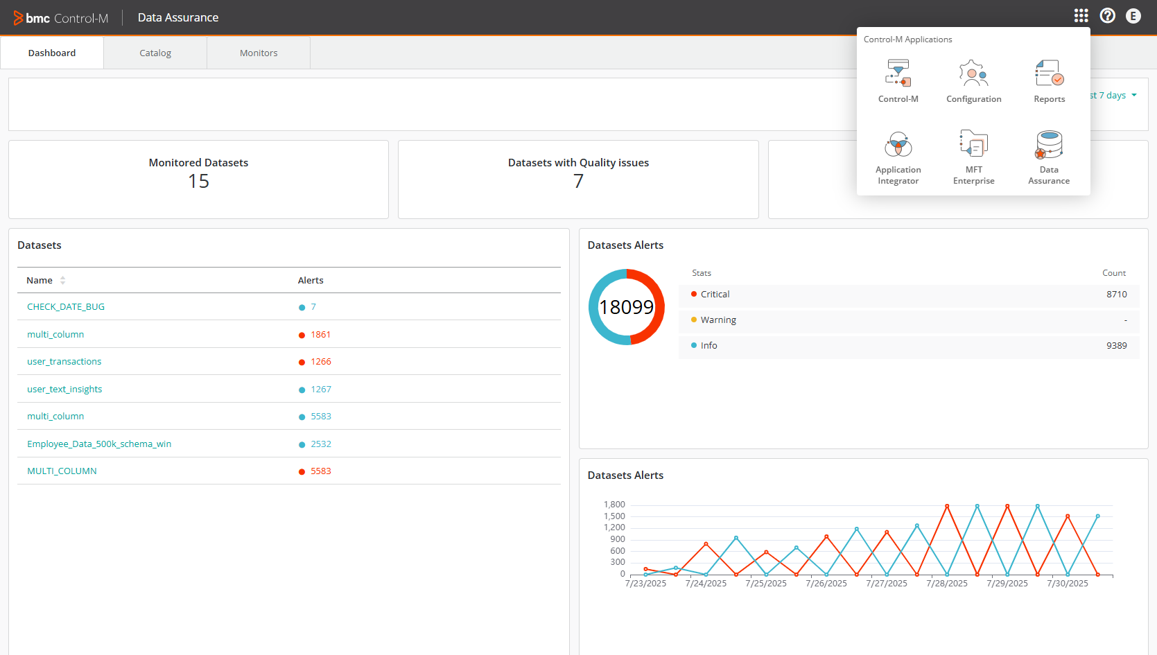 Figura 4: Validar los datos que fluyen a través de Pipelines con Control-M Data Assurance