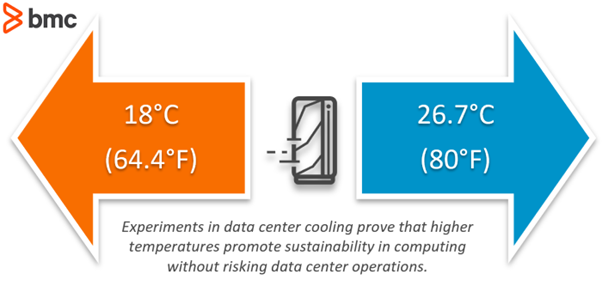 Experimento de enfriamiento de centros de datos
