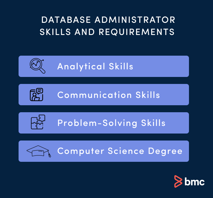 Habilidades y requisitos de administrador de bases de datos.