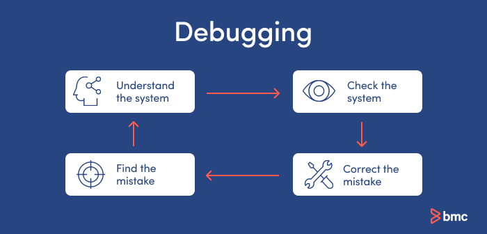 ¿Qué es la depuración en software?