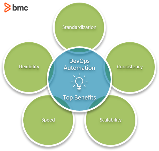 Principales beneficios de la automatización de DevOps
