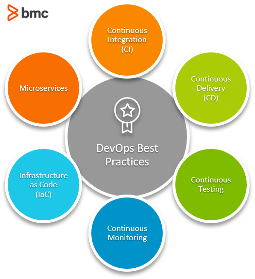 Mejores prácticas en DevOps