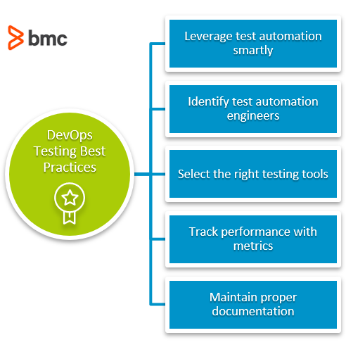 Mejores prácticas para pruebas de DevOps