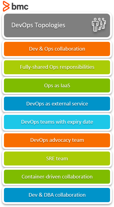 Topologías de DevOps
