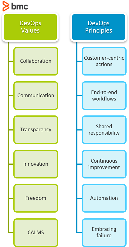 Valores de DevOps