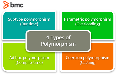 Tipos de polimorfismo