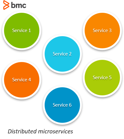 Microservicios distribuidos