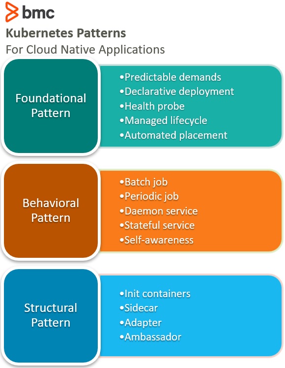 Patrones Kubernetes