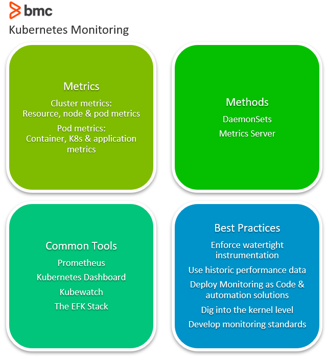 Monitorización de Kubernets