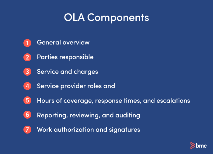 Secciones de OLA para incluir.