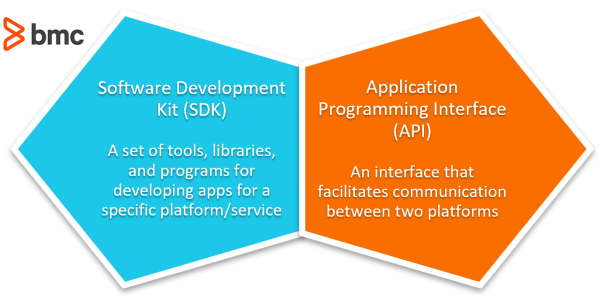 SDKS-y-APIs