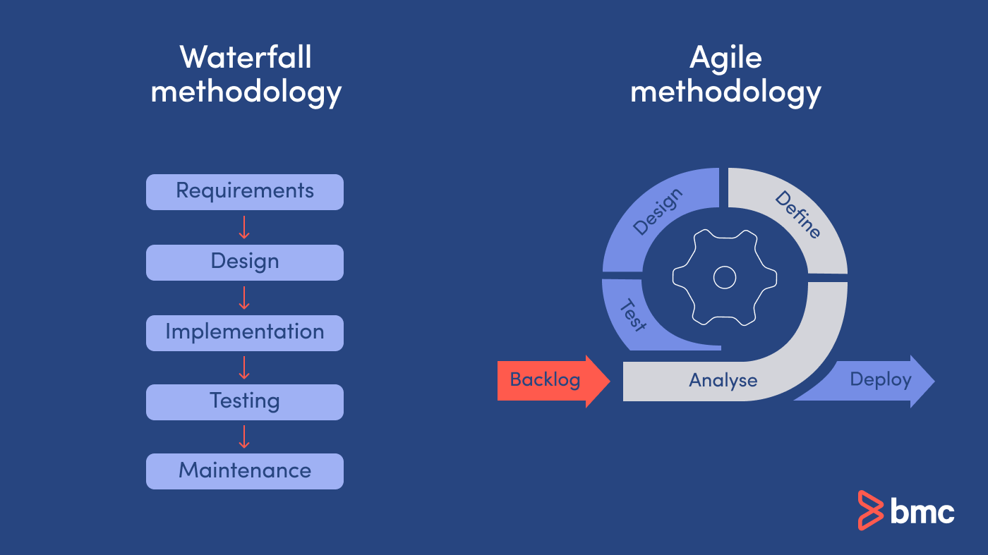 Ágil vs. Waterfall: ¿Cuál es la diferencia?