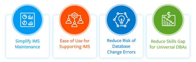 Figura 2. Los cuatro principales beneficios de incorporar BMC AMI Change Manager para IMS en tu cadena de herramientas DevOps Mainframe Inclusiva