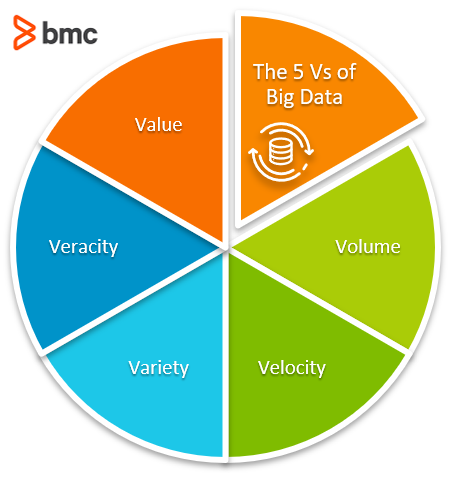 caracterizar el Big Data