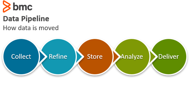 Pipeline de datos