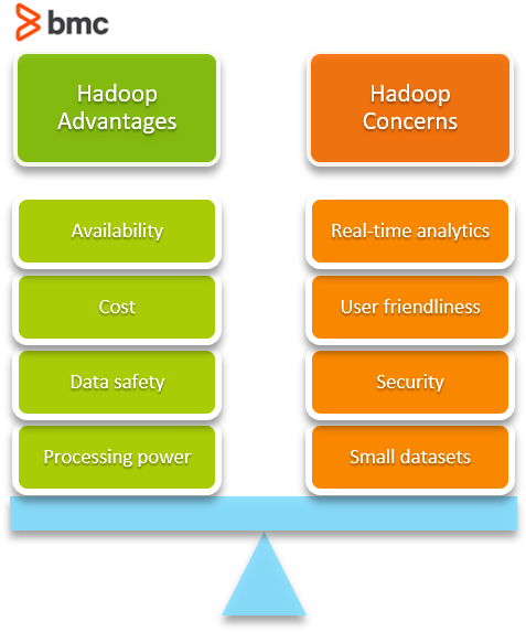 Preocupaciones sobre las ventajas de Hadoop