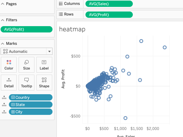 Gráfico de Tableau Online