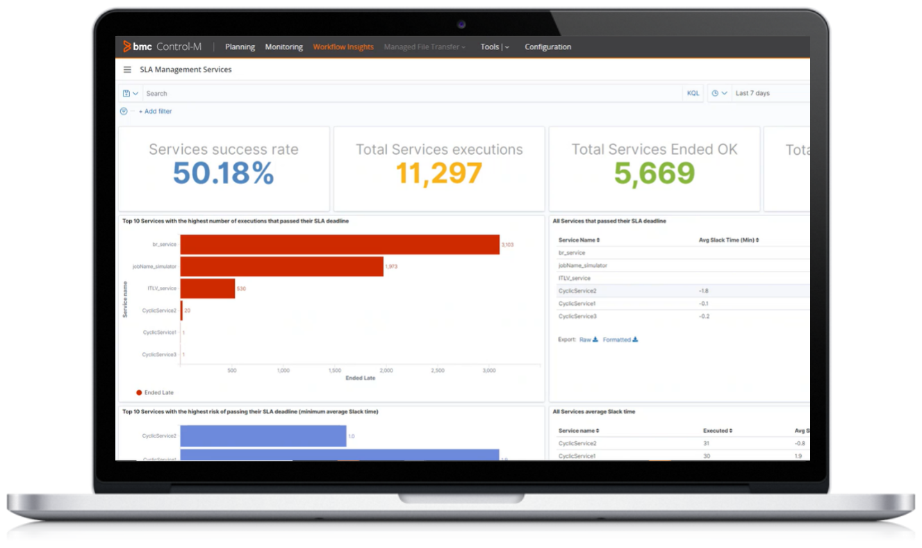 Control-M Workflow Insights ofrece valiosos paneles de SLA