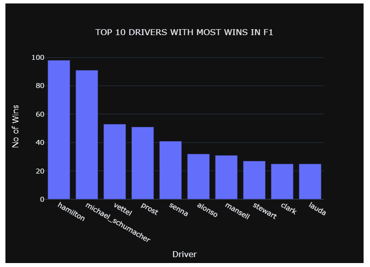Pilotos con más victorias