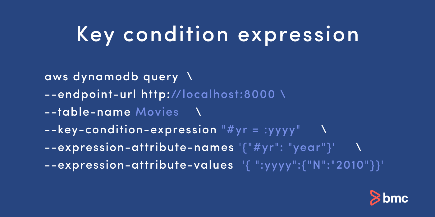 Expresiones de condición clave de DynamoDB.