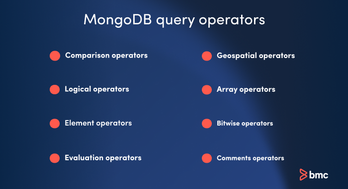 MongoDB ofrece tipos de operadores de consulta como operadores de comparación y más.