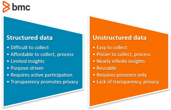 Datos estructurados y no estructurados