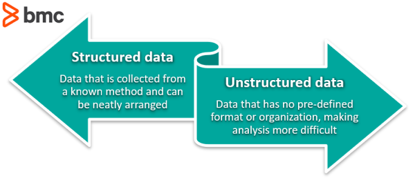 Datos estructurados frente a datos no estructurados