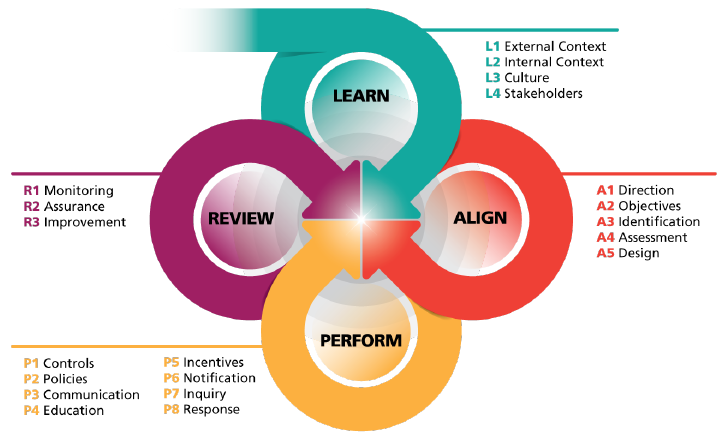 Modelo de Capacidad GRC