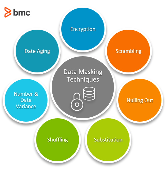 Técnicas de enmascaramiento de datos