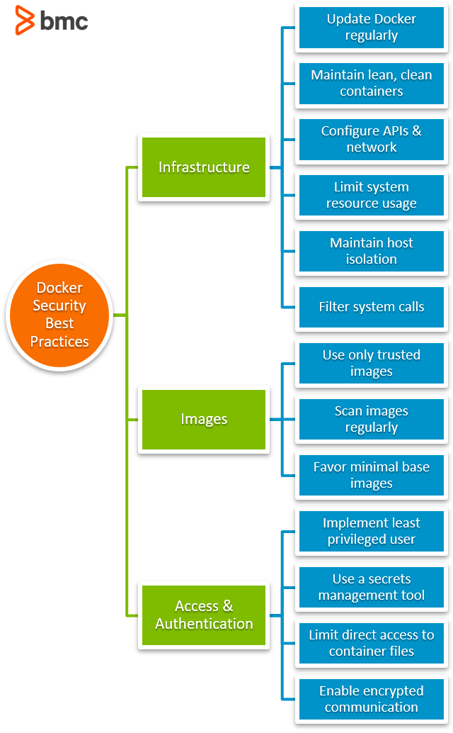 Mejores prácticas de seguridad en Docker