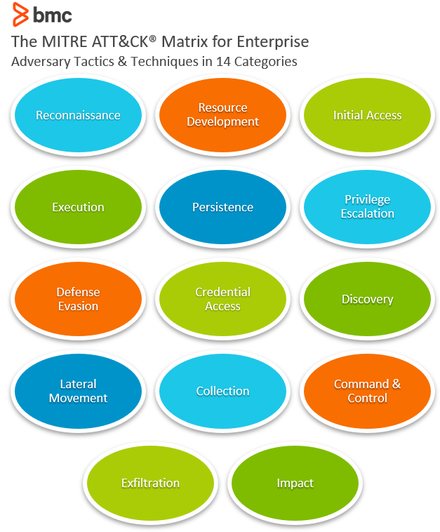 Matriz MITRE ATT&CK para empresas