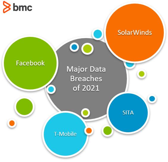 Principales brechas de datos