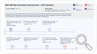 Learning Path for BMC AMI Ops Automation for Data Centers