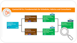 Learning Path for Control-M