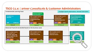 TrueSight Capacity Optimization 11.x Learning Track