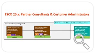 TrueSight Capacity Optimization 20.x Learning Track